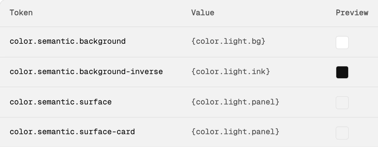 Semantic tokens, light theme: background points to color.light.bg