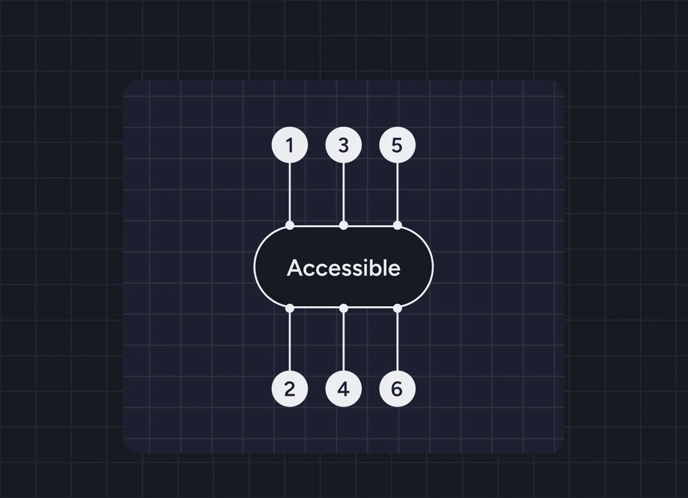 CHIP's Atlas anatomy of the FilterChip: the Accessible chip with six numbered parts.